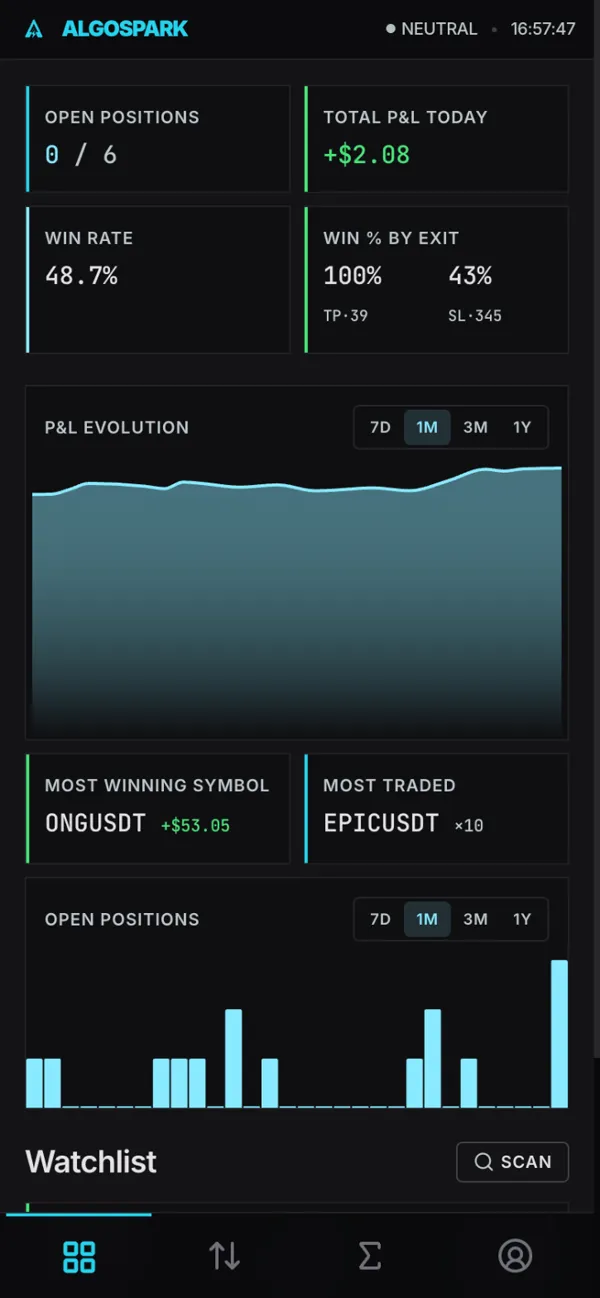 Dashboard with open positions, results and the month’s progress