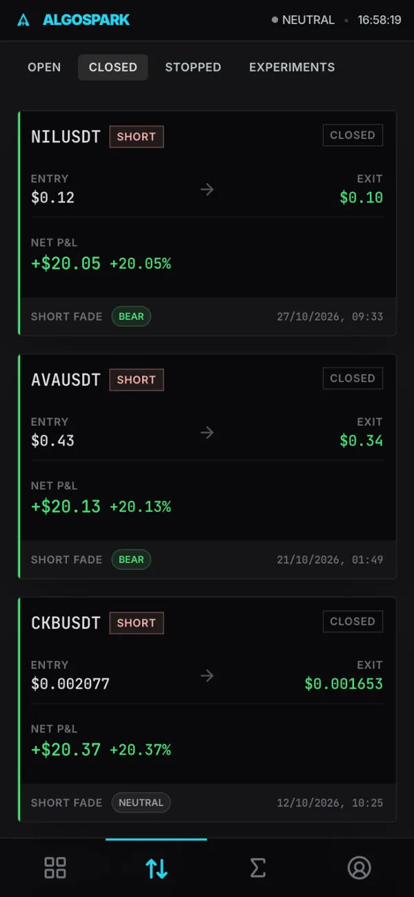 History of closed trades