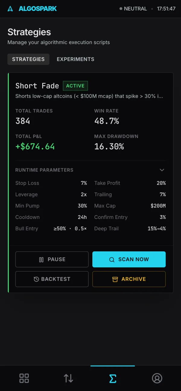 Short Fade strategy with stats, parameters and actions