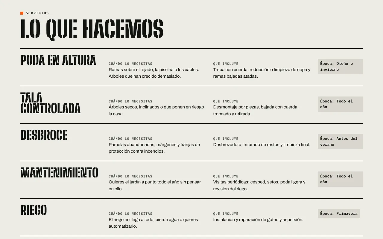 Serveis en files: quan el necessites, què inclou i època